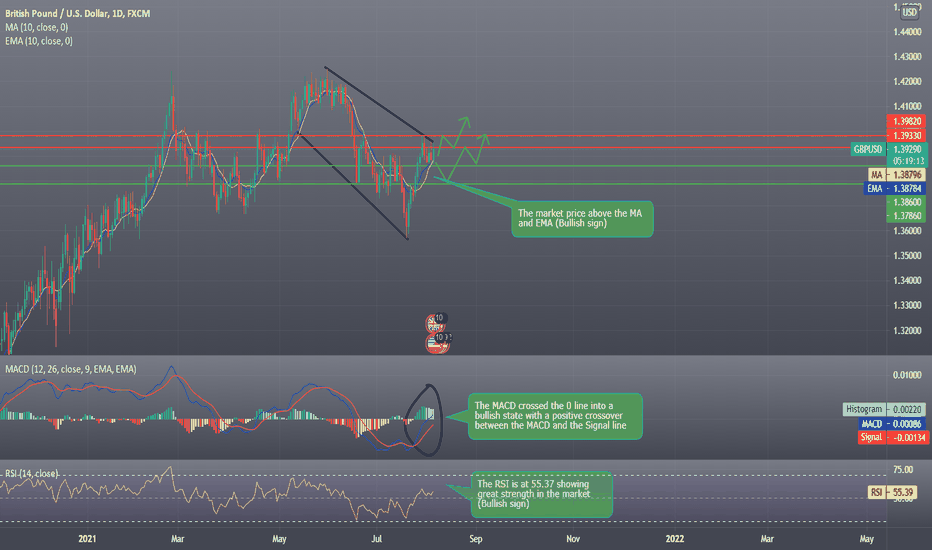 TradingView Desktop App for Mac and PC Manage Multiple.