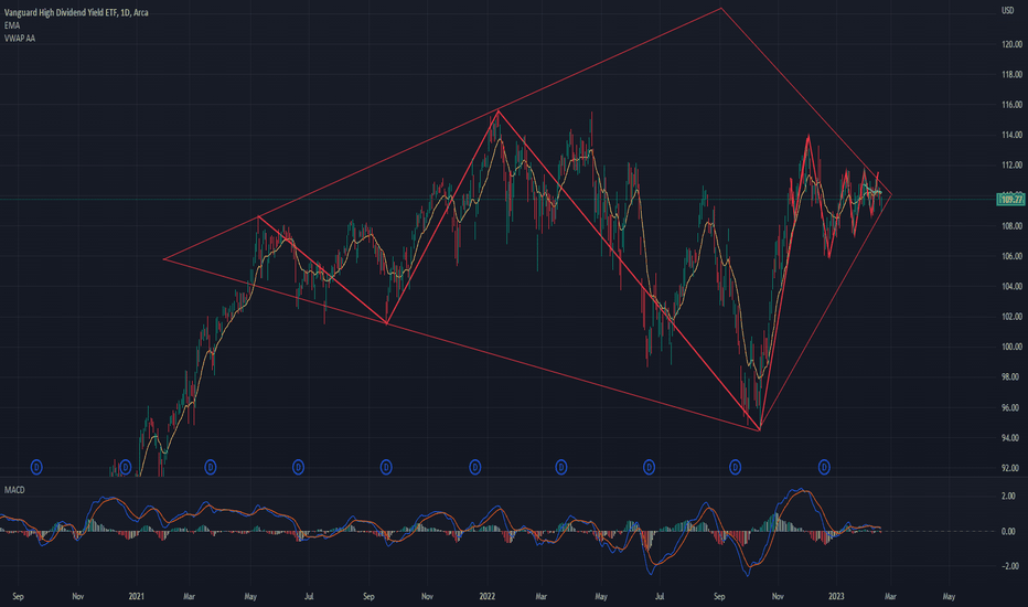 VYM Stock Fund Price and Chart — AMEXVYM — TradingView