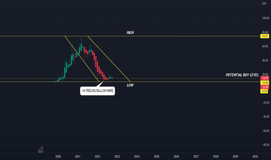 DKNG Stock Price and Chart — NASDAQDKNG — TradingView