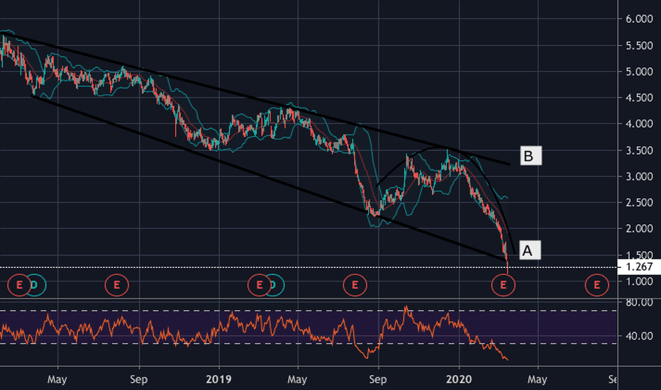 AIBG Stock Price and Chart — LSEAIBG — TradingView