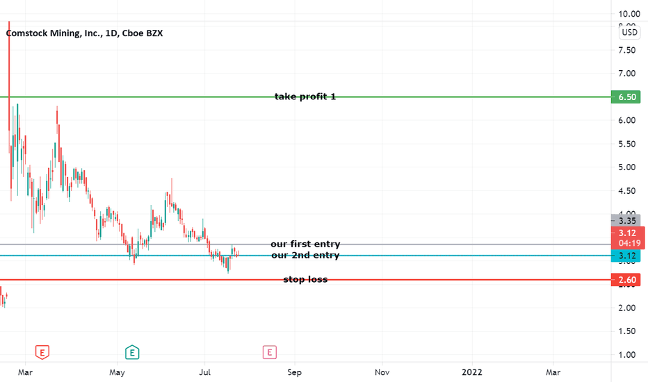 LODE Stock Price and Chart — AMEX:LODE — TradingView
