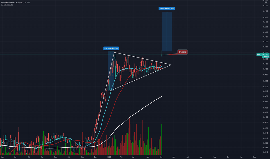 Awasome Bnnlf Stock 2022