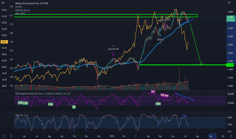 MXNJPY Chart — Mexican Peso to Japanese Yen Rate — TradingView