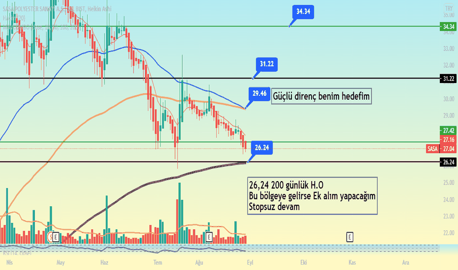 SASA Hisse Senedi Fiyatı, Grafik ve Yorumu — BISTSASA — TradingView