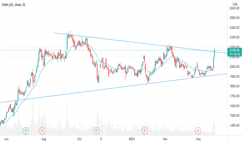 RELIANCE Stock Price and Chart — NSERELIANCE