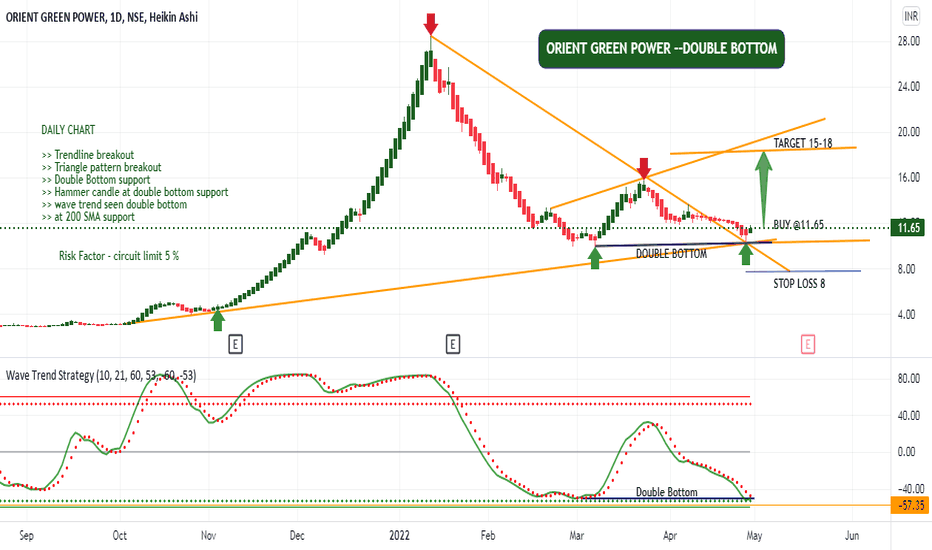 GREENPOWER Stock Price and Chart — NSEGREENPOWER — TradingView — India