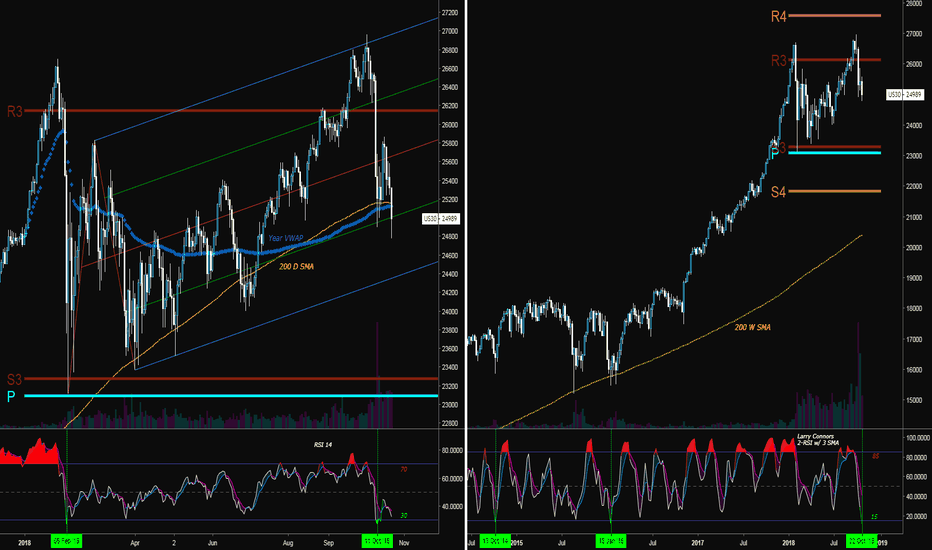 What Is US30 In Forex? AKA Dow 30 Alphaex Capital
