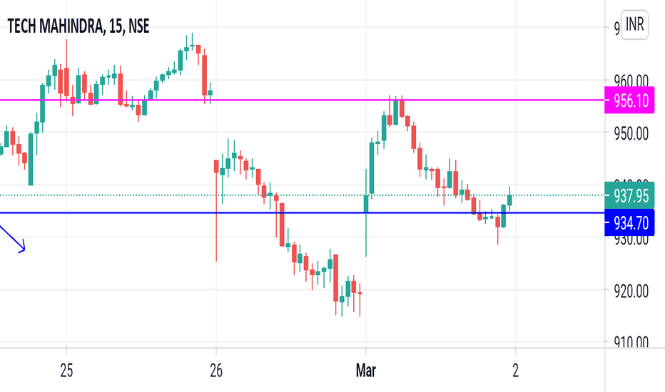 TECHM Stock Price and Chart — NSETECHM — TradingView — UK