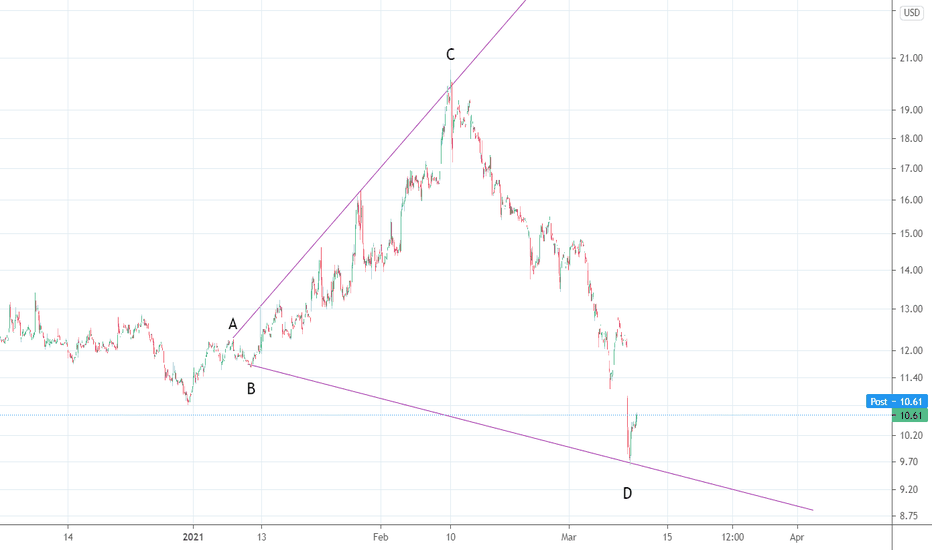 APT Stock Price and Chart — AMEXAPT — TradingView