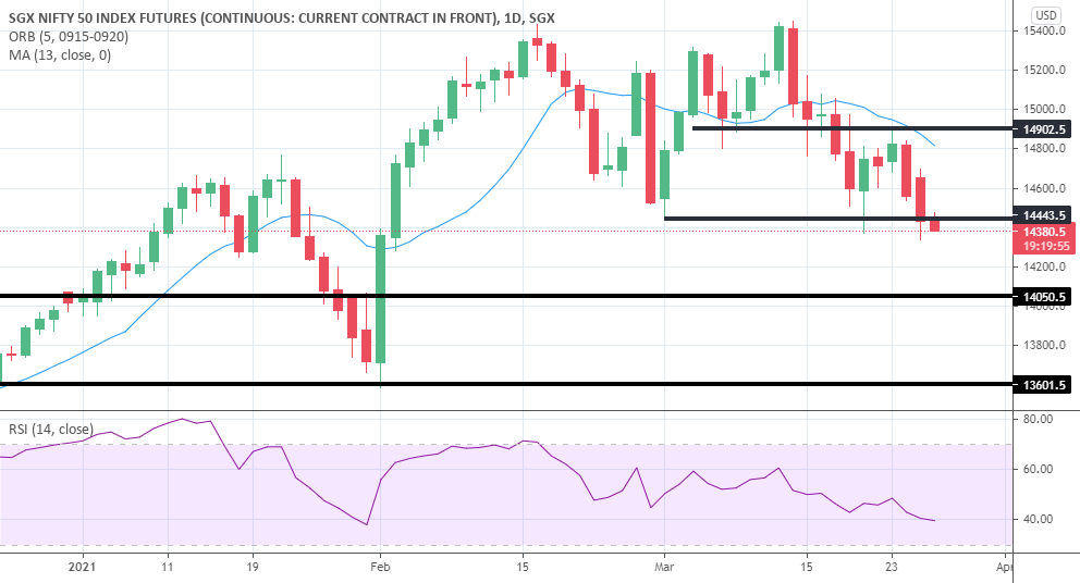 SGX NIFTY
