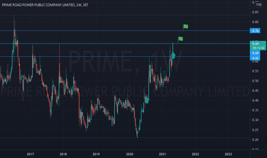 PRIME Stock Price and Chart — SETPRIME — TradingView