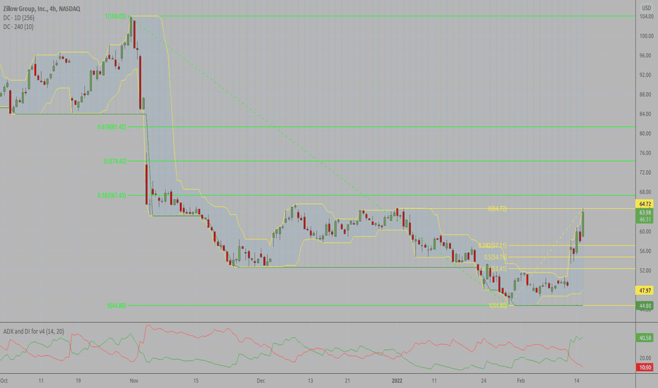 Z Stock Price and Chart — NASDAQZ — TradingView