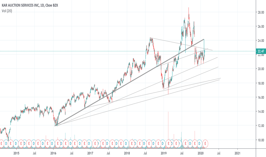 KAR Stock Price and Chart — NYSEKAR — TradingView