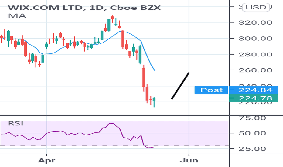 WIX Stock Price and Chart — NASDAQWIX — TradingView