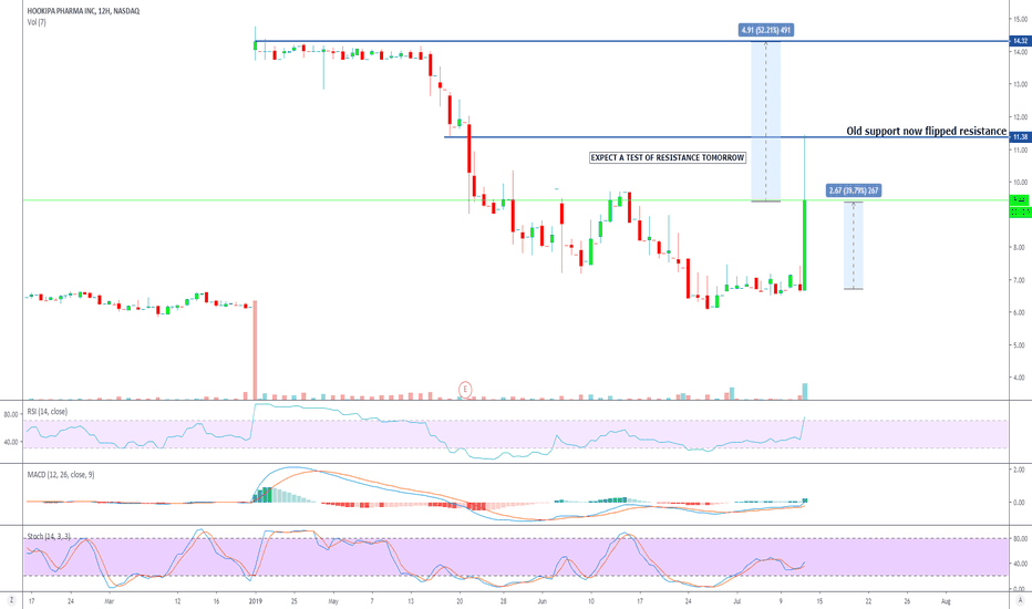HOOK Stock Price and Chart — NASDAQHOOK — TradingView