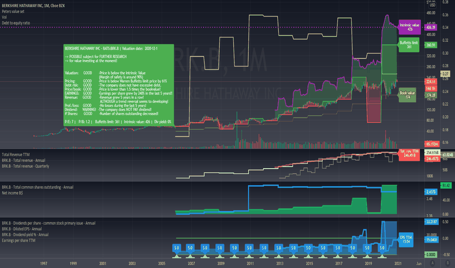 BRK.B Stock Price and Chart — NYSEBRK.B — TradingView