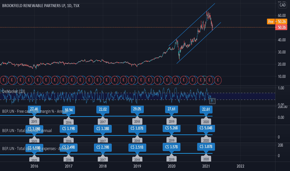 BEP.UN Stock Price and Chart — TSXBEP.UN — TradingView