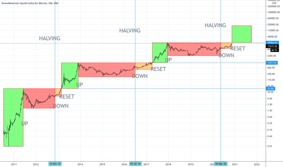 Bitcoin and Altcoin Prices — Cryptocurrency Market — TradingView — UK