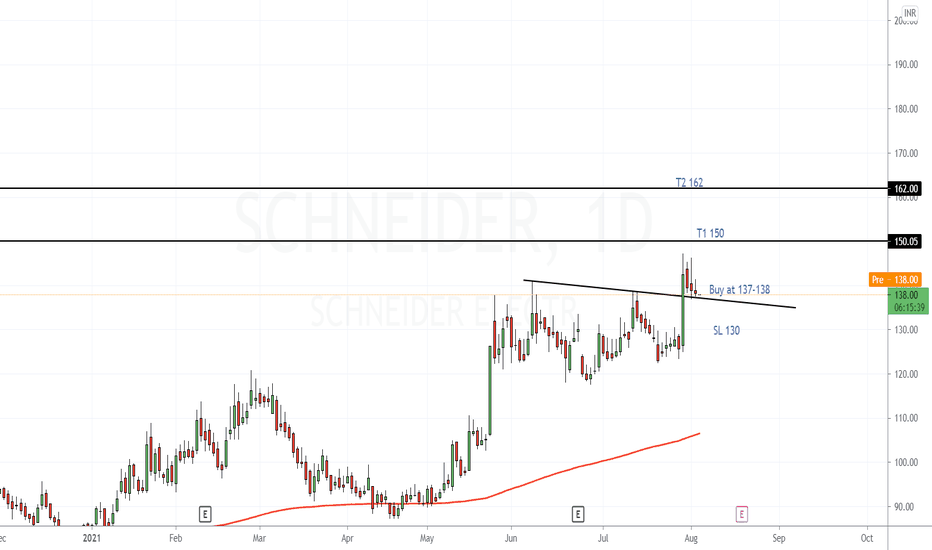 SCHNEIDER Stock Price and Chart — NSESCHNEIDER — TradingView — India