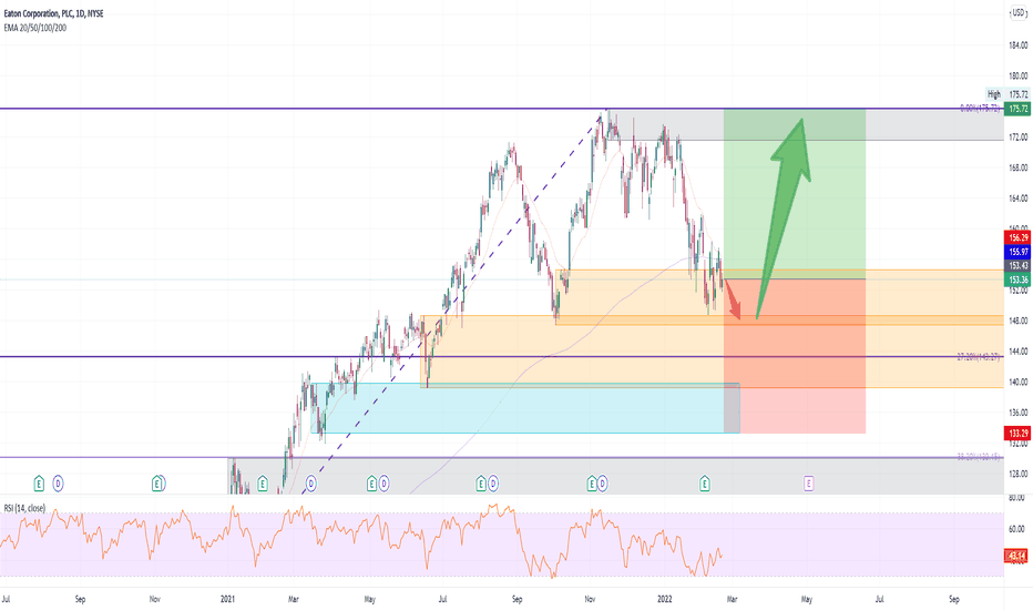 ETN Stock Price and Chart — NYSE:ETN — TradingView