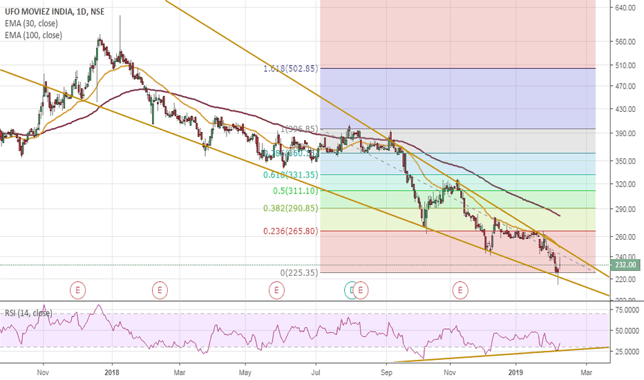 UFO Stock Price and Chart — NSEUFO — TradingView