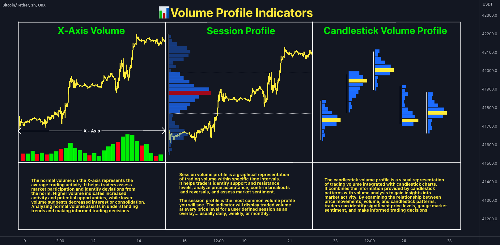 📊 Volume Profile Indicators for OKXBTCUSDT by QuantVue — TradingView