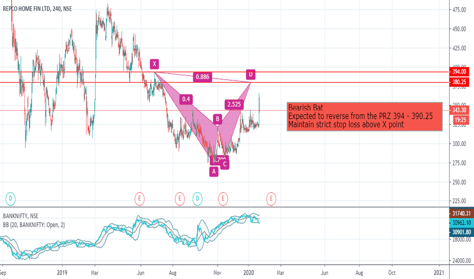 Ideas and Forecasts on REPCO HOME FIN LTD — NSEREPCOHOME — TradingView