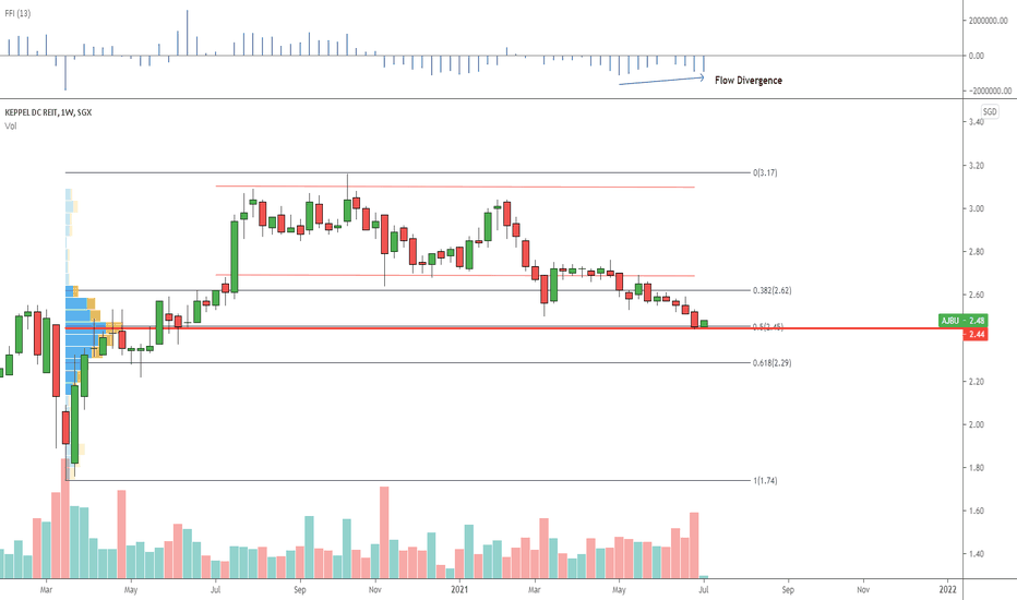 AJBU Stock Fund Price and Chart — SGXAJBU — TradingView