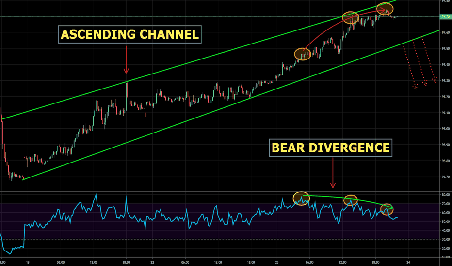 TradingView – Track All Markets