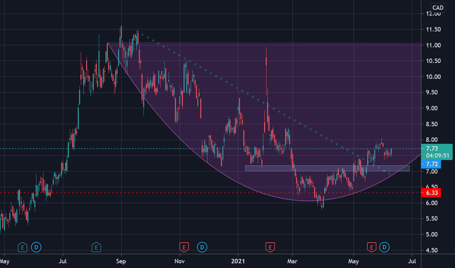 SVM Stock Price and Chart — TSXSVM — TradingView