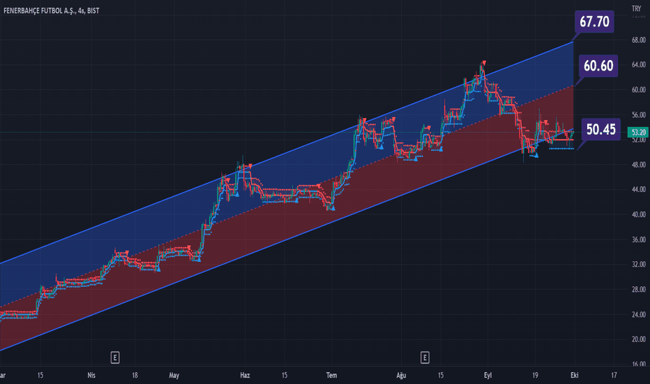 fener hisse investing tanım yemek tarifi ekvator