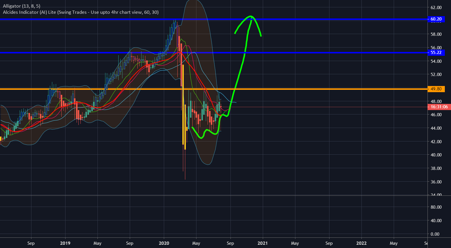 KO for NYSEKO by Leocryptowizard — TradingView
