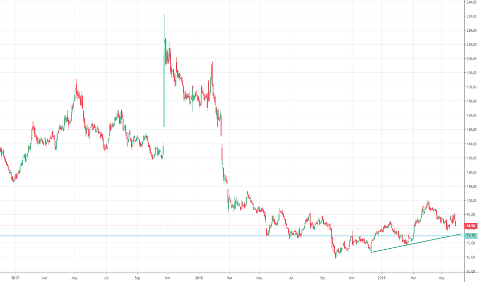 Pnb Bank Share Rate Today WATIA3