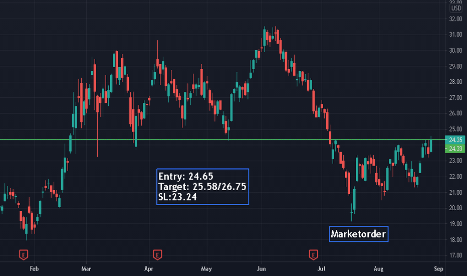 CCL Stock Price and Chart — NYSECCL — TradingView — India