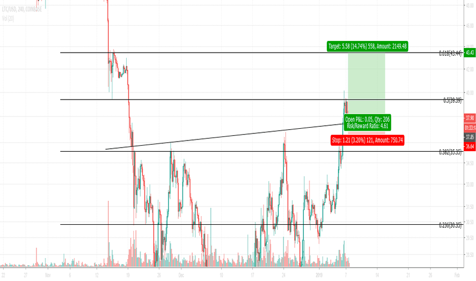 Papertrade — TradingView