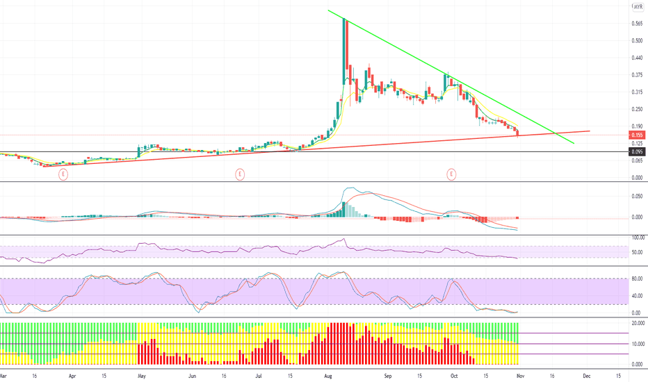 SMTRACK Stock Price and Chart — MYXSMTRACK — TradingView