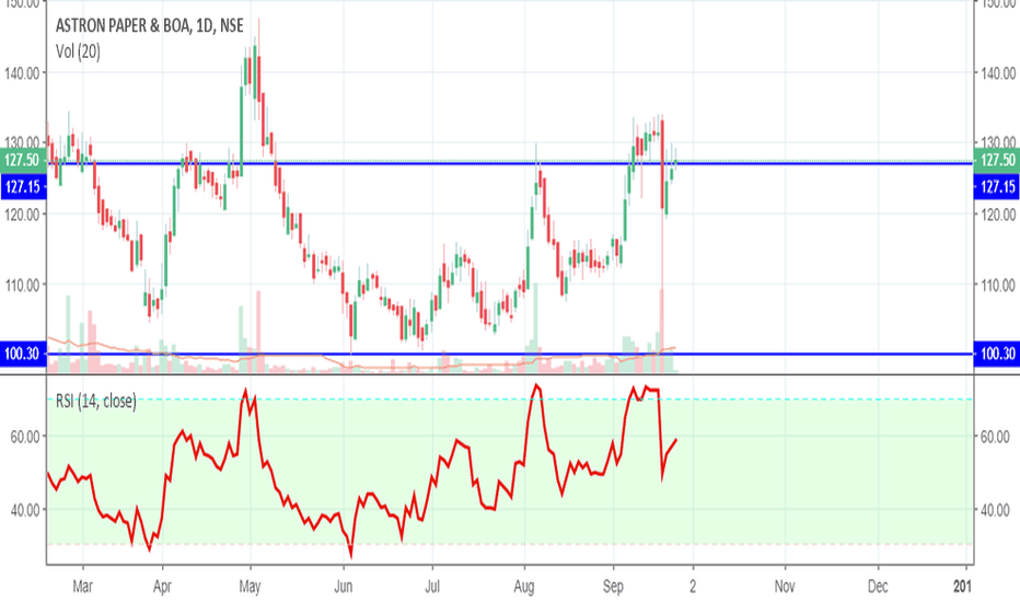 ASTRON Stock Price and Chart — NSEASTRON — TradingView — India