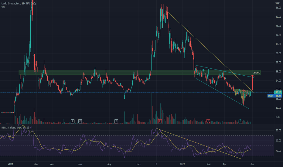 LCID Stock Price and Chart — NASDAQLCID — TradingView