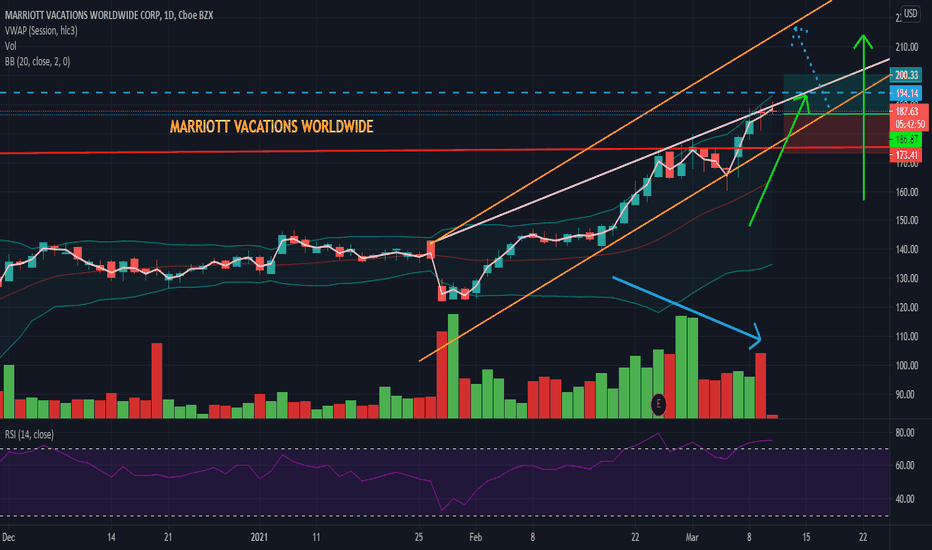 VAC Stock Price and Chart — NYSEVAC — TradingView