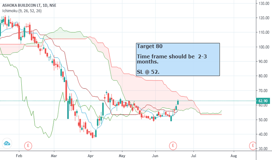ASHOKA Stock Price and Chart — NSEASHOKA — TradingView — India