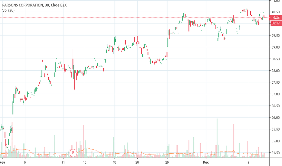 PSN Stock Price and Chart — NYSEPSN — TradingView
