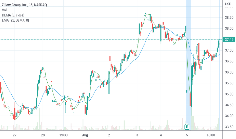 ZG Stock Price and Chart — NASDAQZG — TradingView