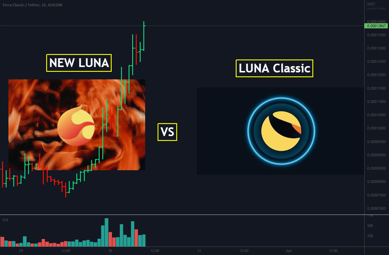 Luna classic VS NEW LUNA. What's future of this project? for KUCOIN
