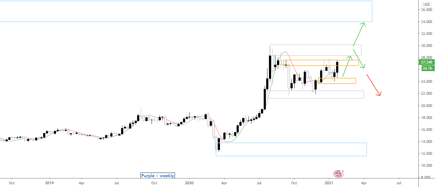 XAG USD update longs for by LupaCapital — TradingView