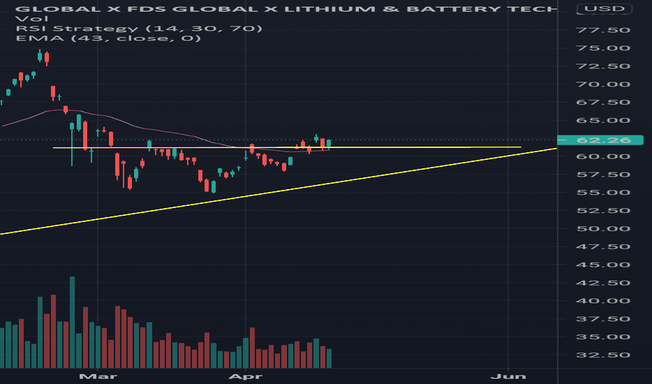 LIT Stock Fund Price and Chart — AMEXLIT — TradingView