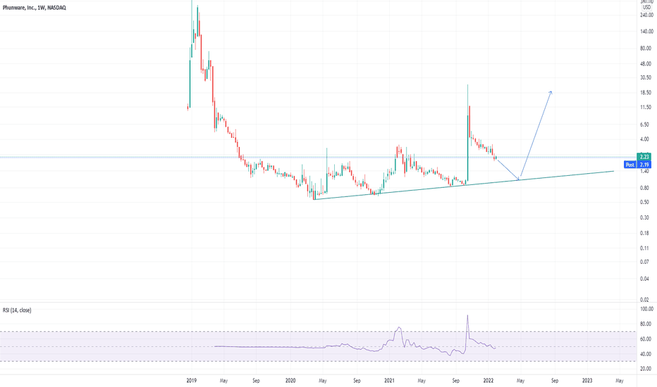 PHUN Stock Price and Chart — NASDAQPHUN — TradingView