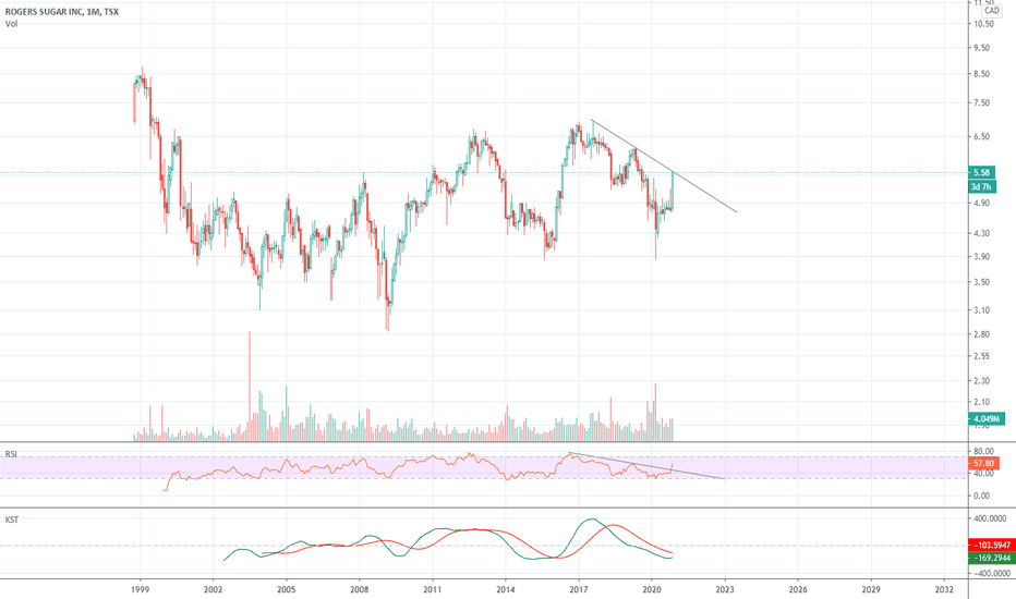 dry ice stocks tsx Annamae Crump