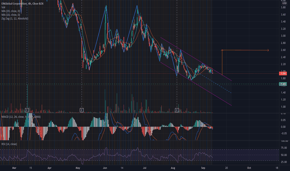 ENG Stock Price and Chart — NASDAQENG — TradingView