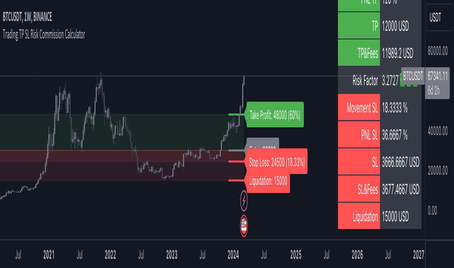 Stoploss — Indicateurs et Stratégies — TradingView