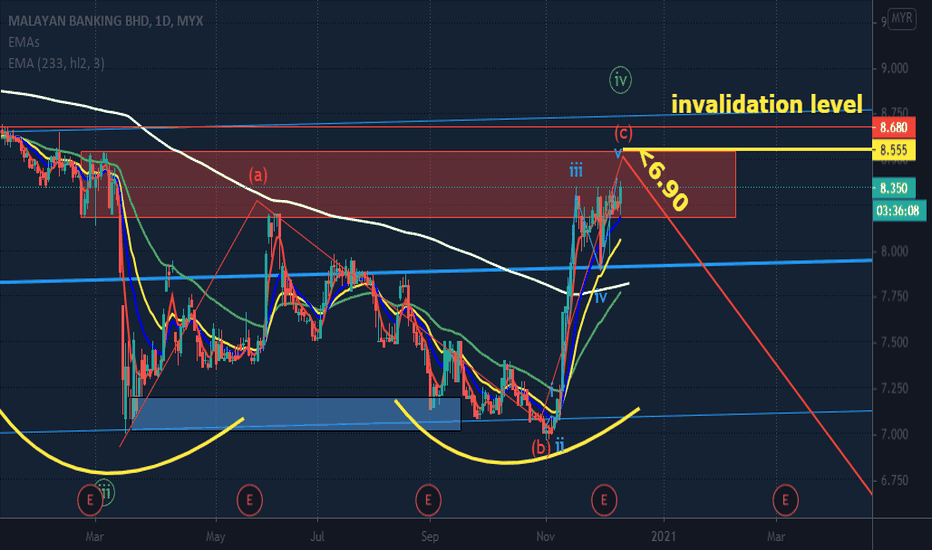 MAYBANK Stock Price and Chart — MYXMAYBANK — TradingView